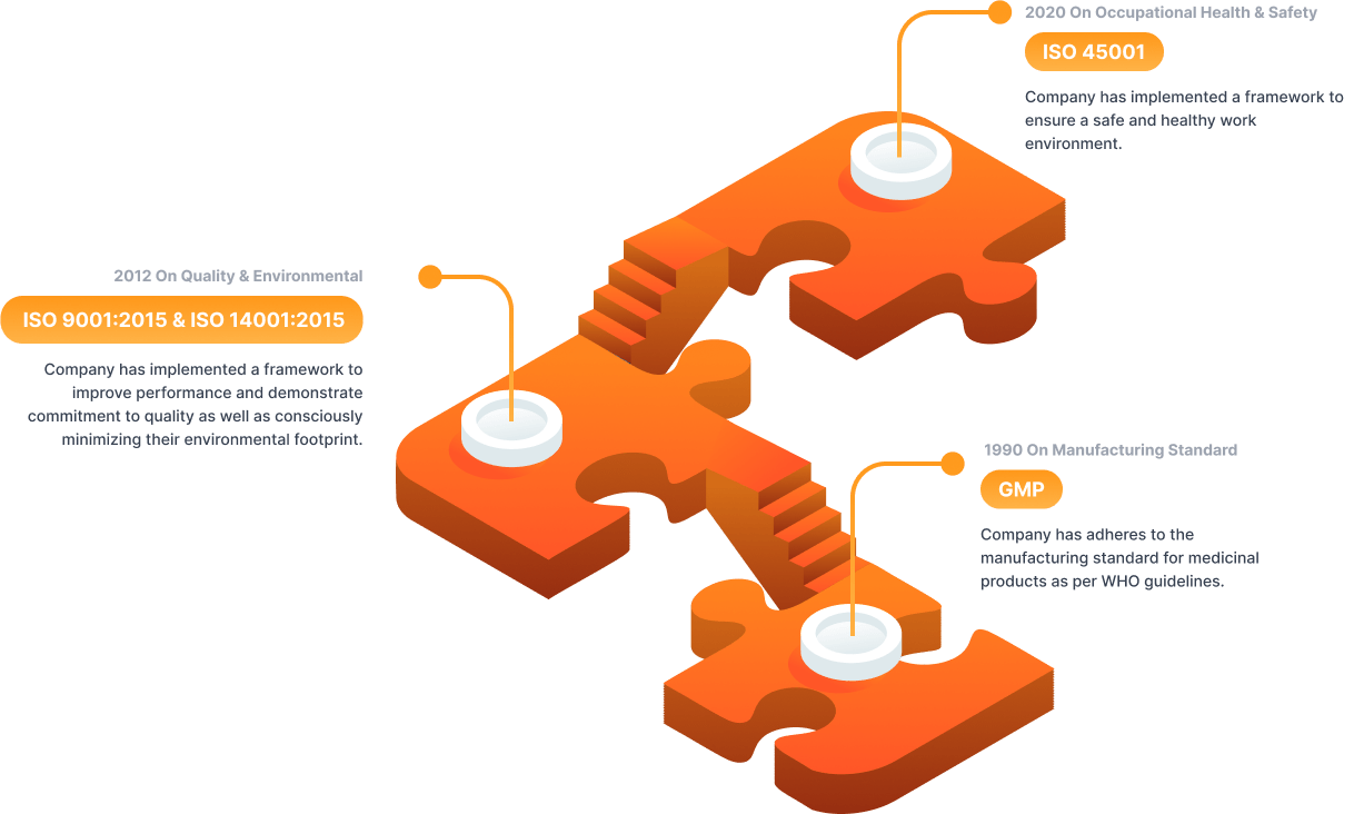 certification-journey