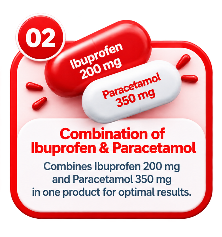 Combination of ibuprofen and paracetamol, combines ibuprofen 200 mg and paracetamol 350 mg in one product