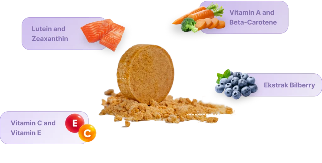 Diagram kandungan Dino Mato: lutein dan zeaxanthin, vitamin A dan beta karoten, ekstrak bilberry, serta vitamin C dan E