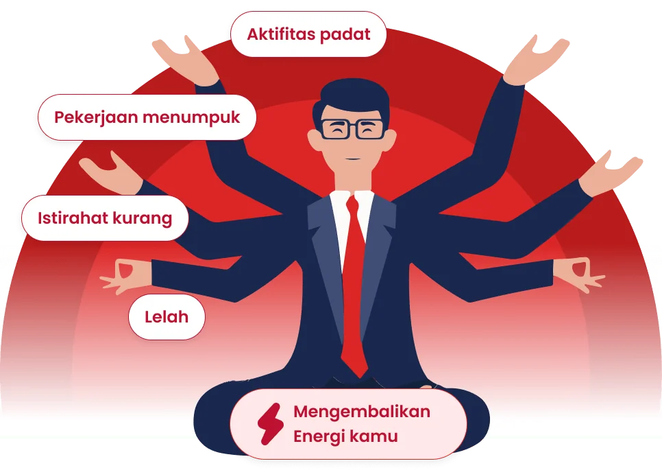 Ilustrasi pekerja kantoran dengan teks aktivitas padat, pekerjaan menumpuk, istirahat kurang, dan lelah
