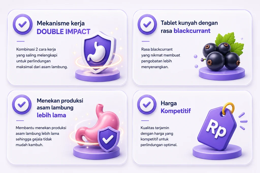 Mekanisme kerja double impact, tablet kunyah rasa blackcurrant, menekan produksi asam lambung lebih lama, harga kompetitif