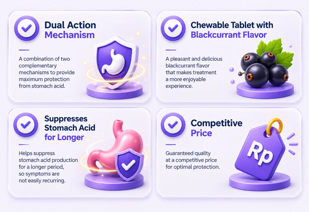 Dual action mechanism, chewable tablet with blackcurrant flavor, suppresses stomach acid for longer, competitive price