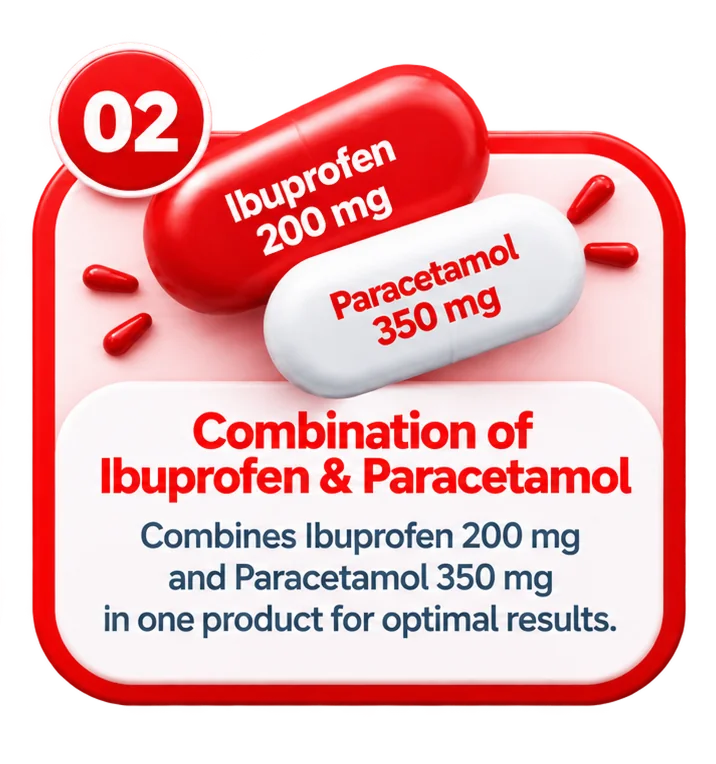 Combination of ibuprofen and paracetamol, combines ibuprofen 200 mg and paracetamol 350 mg in one product